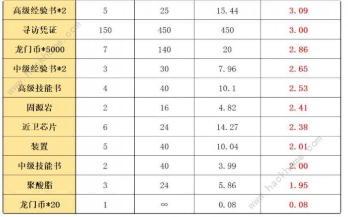 明日方舟生于黑夜复刻攻略大全5