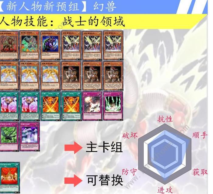 游戏王决斗链接幻兽卡组怎么搭配1