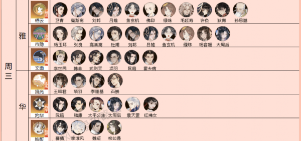 忘川风华录灵器搭配攻略4