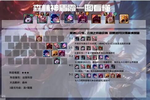 云顶之弈11.2森林霞阵容怎么搭配3