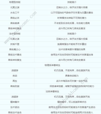 梦幻西游超级鲲鹏怎么样2