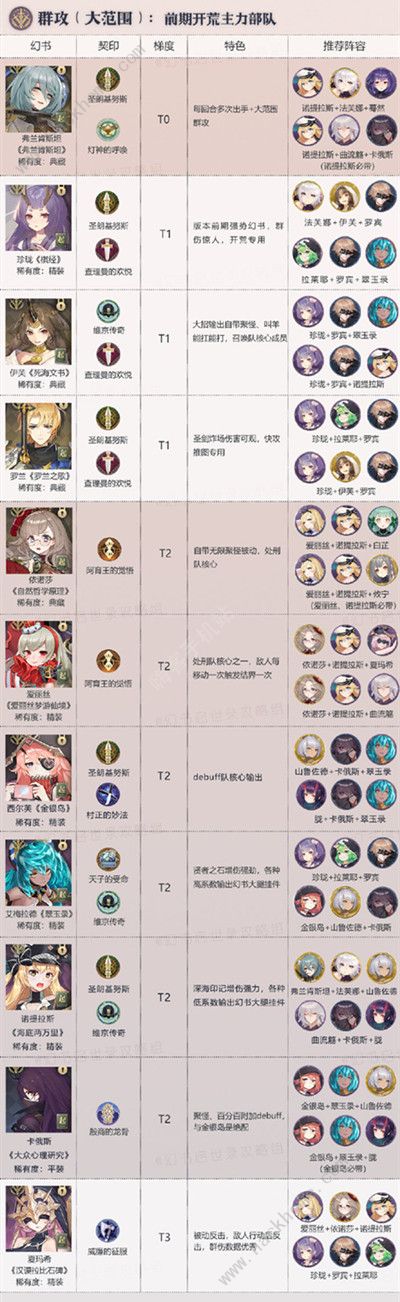 幻书启世录角色排行1