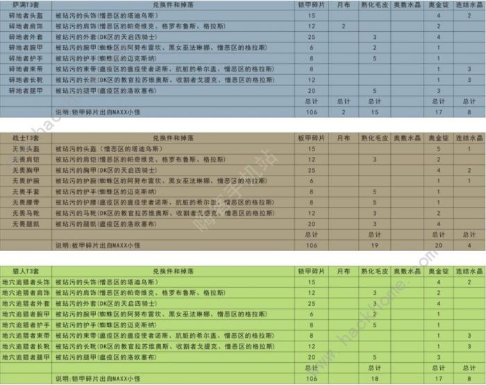 魔兽世界怀旧服t3套装兑换列表4