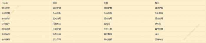 魔兽世界9.0符文容器怎么得2