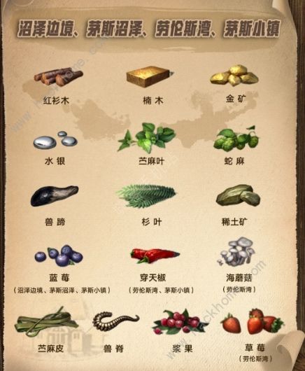 明日之后第三季资源点任务攻略4