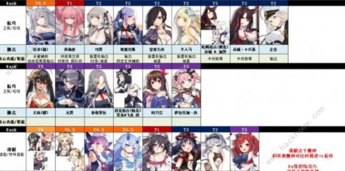 碧蓝航线大世界节奏榜3