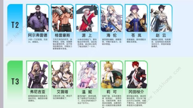 高能手办团初始怎么刷2