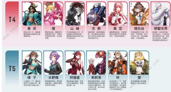 高能手办团初始怎么刷3