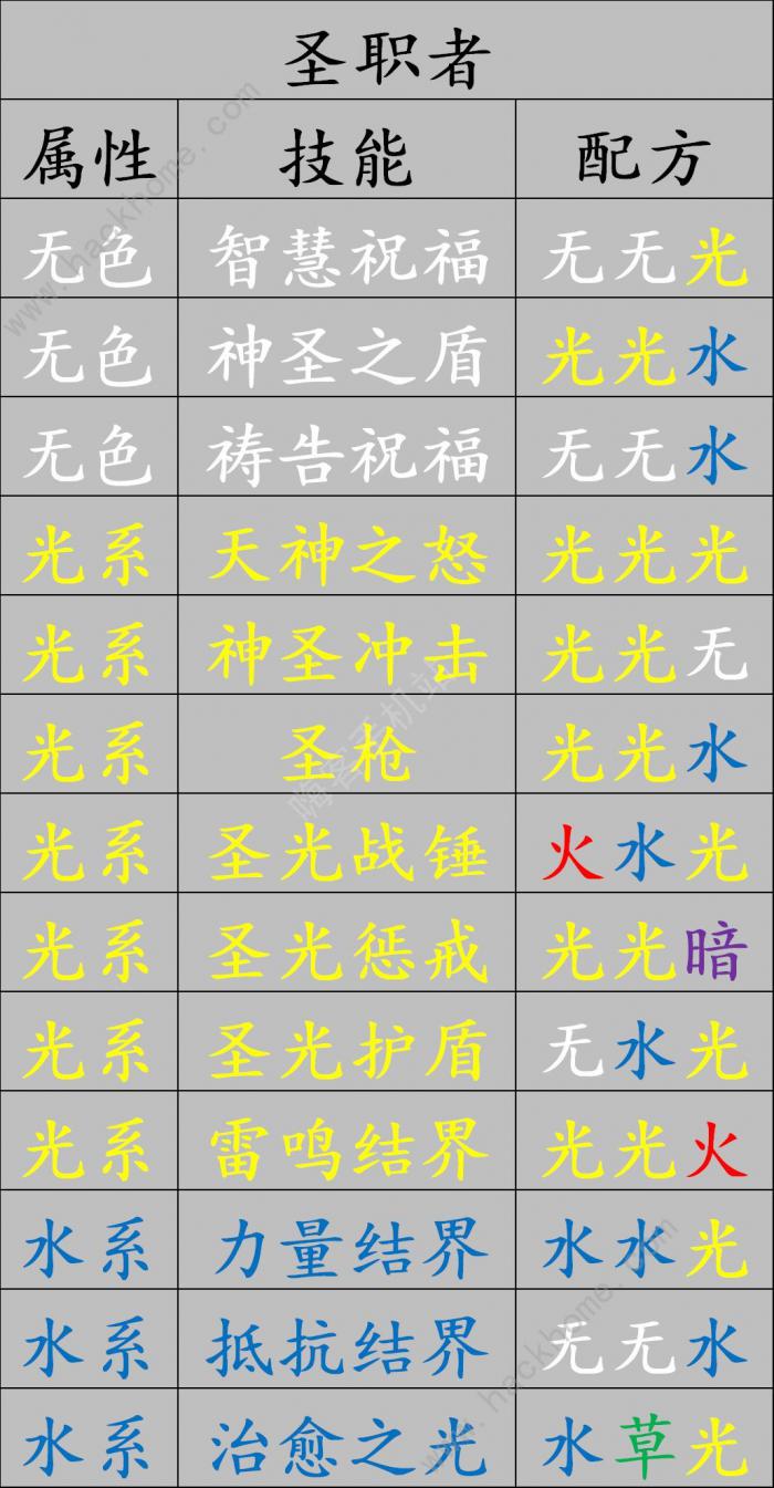 元素方尖精华合成配方是什么2