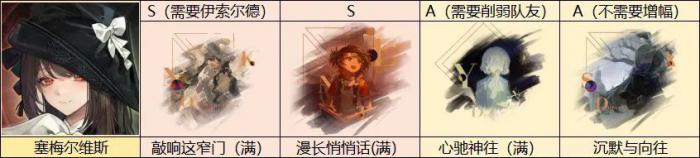 重返未来1999塞梅尔维斯技能是什么5