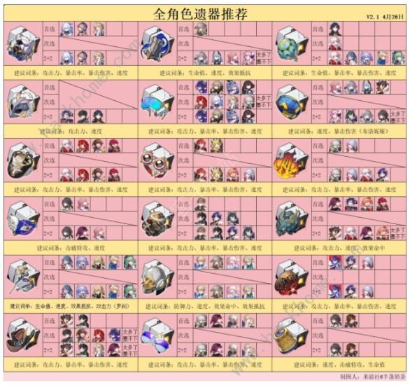 崩坏星穹铁道三倍侵蚀隧洞刷取攻略2