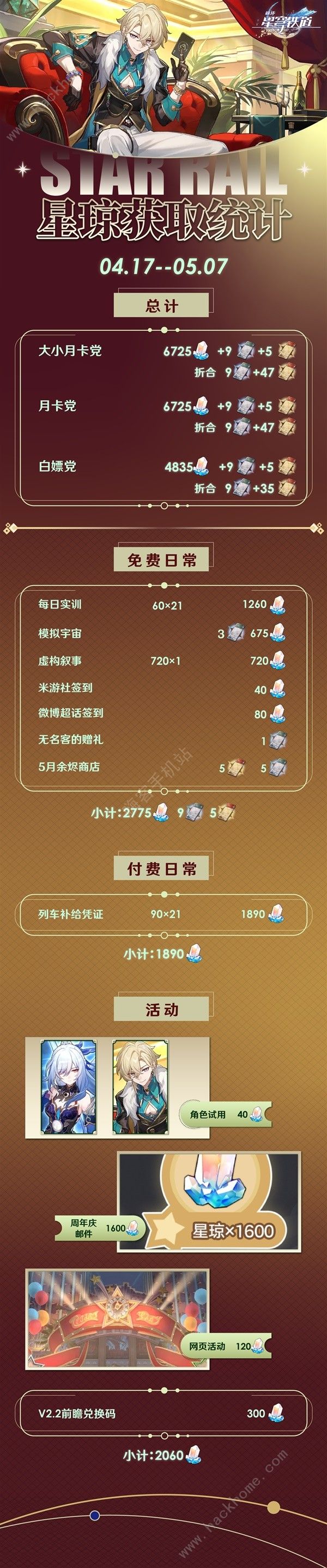 崩坏星穹铁道2.1下半可获得多少星琼2