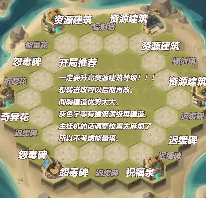 剑与远征狂澜夺金布局推荐1