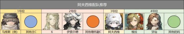 重返未来1999阿夫西维技能是什么3