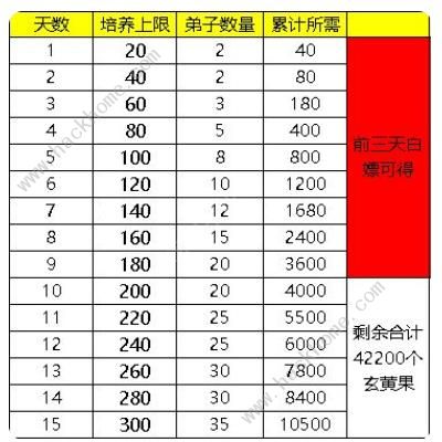 寻道大千宗门怎么升到16级3