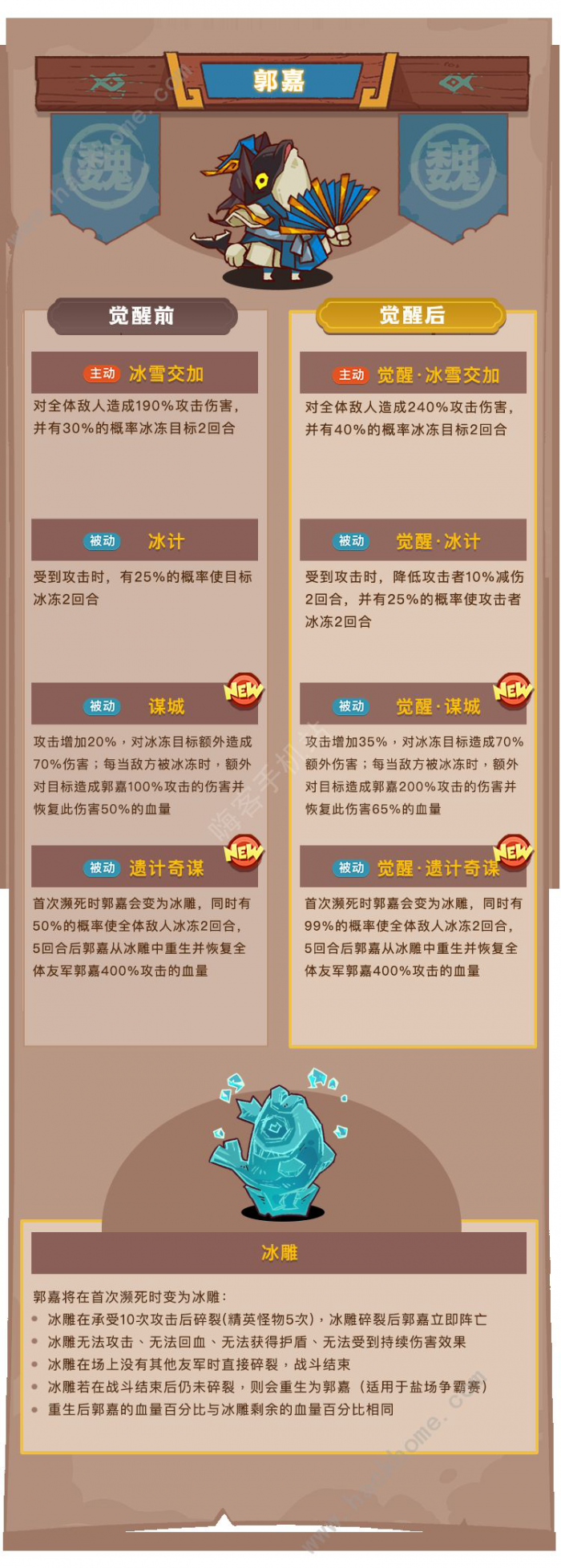 咸鱼之王觉醒郭嘉厉害吗6