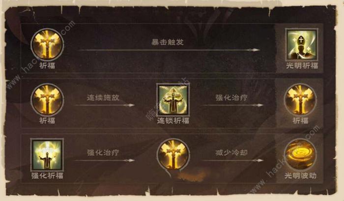 塔瑞斯世界天赋加点怎么重置_塔瑞斯世界天赋加点重置攻略大全