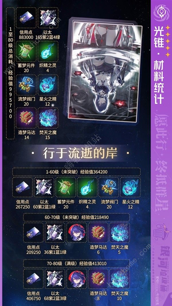 崩坏星穹铁道2.1黄泉与加拉赫突破材料大全3