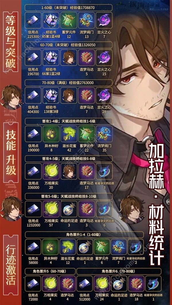 崩坏星穹铁道2.1黄泉与加拉赫突破材料大全5