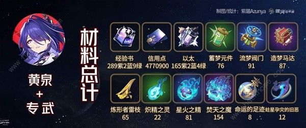 崩坏星穹铁道2.1黄泉与加拉赫突破材料大全10