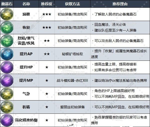 最终幻想7重生魔前期魔晶石哪些好用2