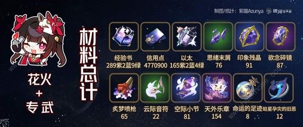 崩坏星穹铁道花火突破材料有哪些4