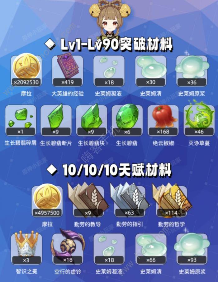 原神瑶瑶培养材料全收集攻略2