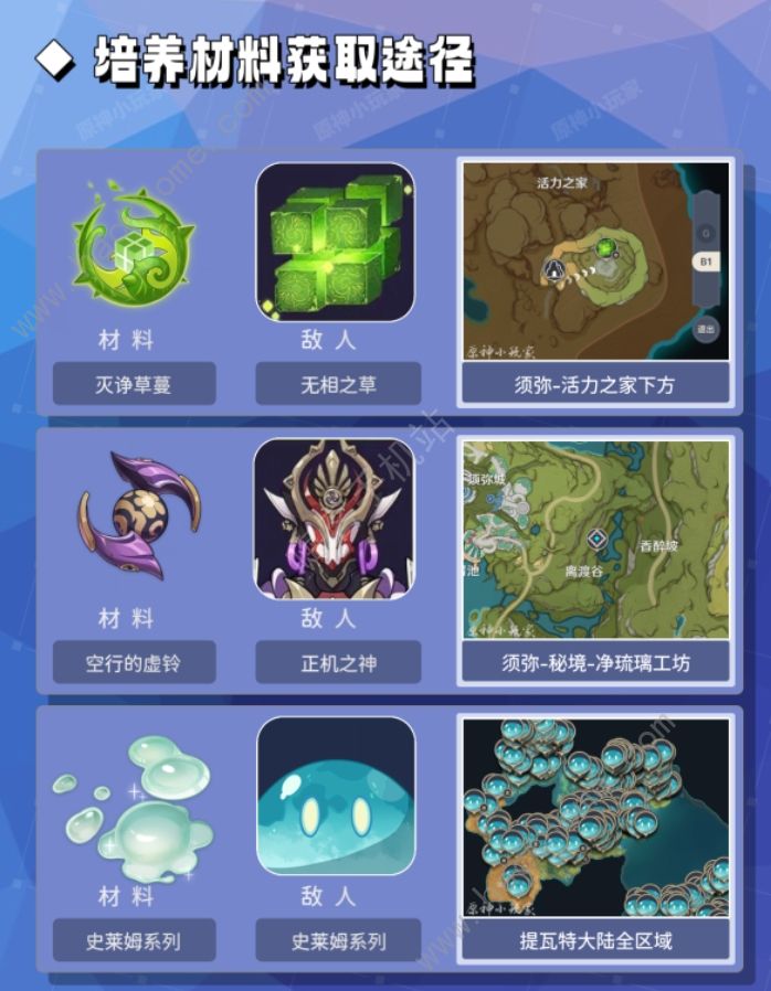 原神瑶瑶培养材料全收集攻略4
