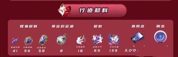 崩坏星穹铁道花火突破材料需要哪些3