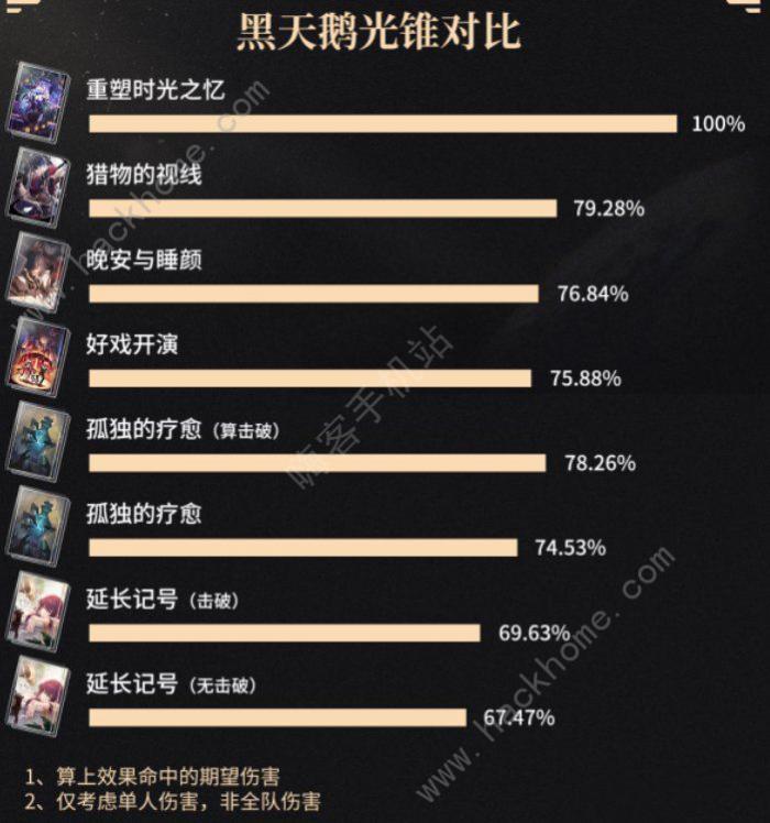 崩坏星穹铁道黑天鹅光锥怎么搭配2