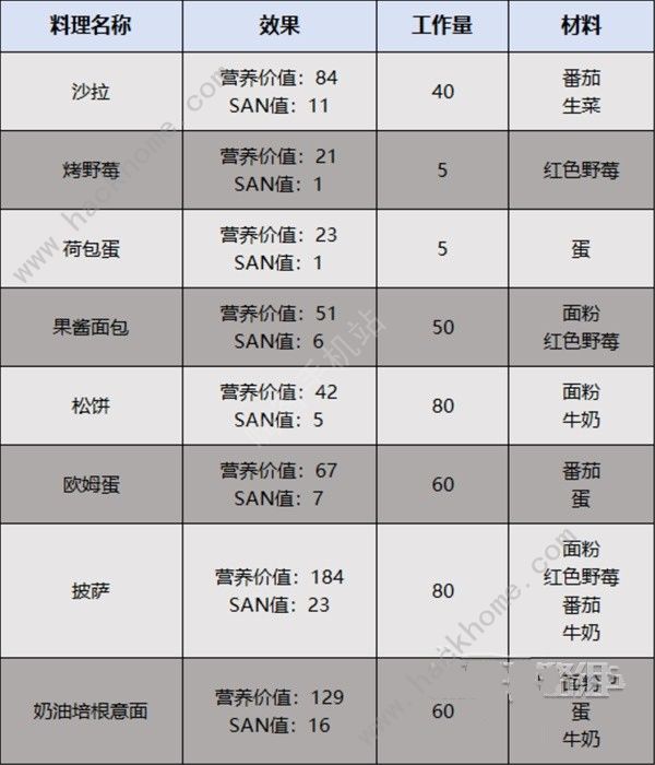 幻兽帕鲁帕鲁饲料推荐5