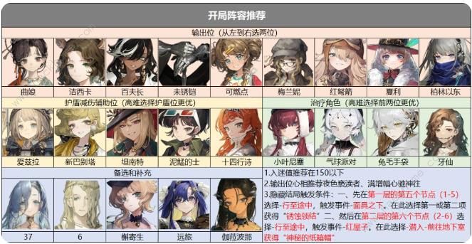 重返未来1999山麓的回音隐藏结局怎么解锁7