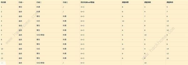 重返未来1999曲娘配队攻略2