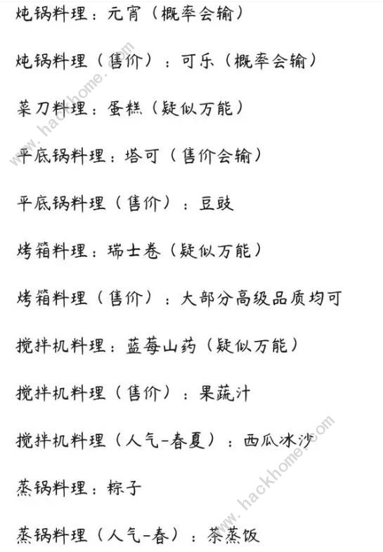 种田高手料理大赛攻略1