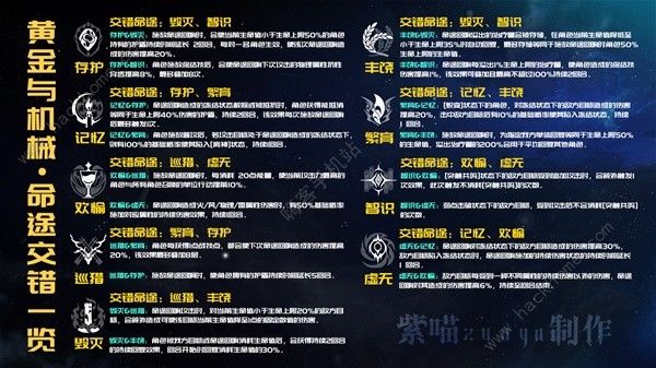 崩坏星穹铁道黄金与机械命途禁用推荐2