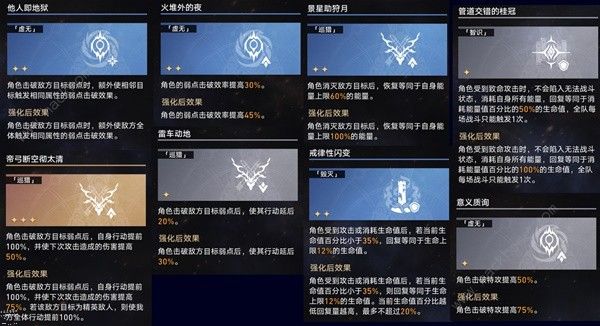 崩坏星穹铁道黄金与机械命途禁用推荐3