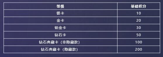 英雄联盟星光纪念册隐藏卡怎么得2