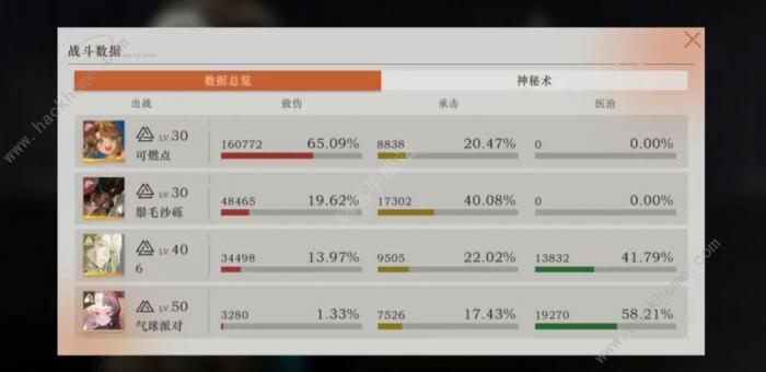 重返未来1999可燃点配队攻略2