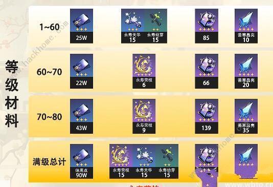 崩坏星穹铁道阮梅突破材料大全2