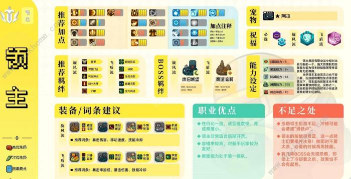 元气骑士前传领主攻略3