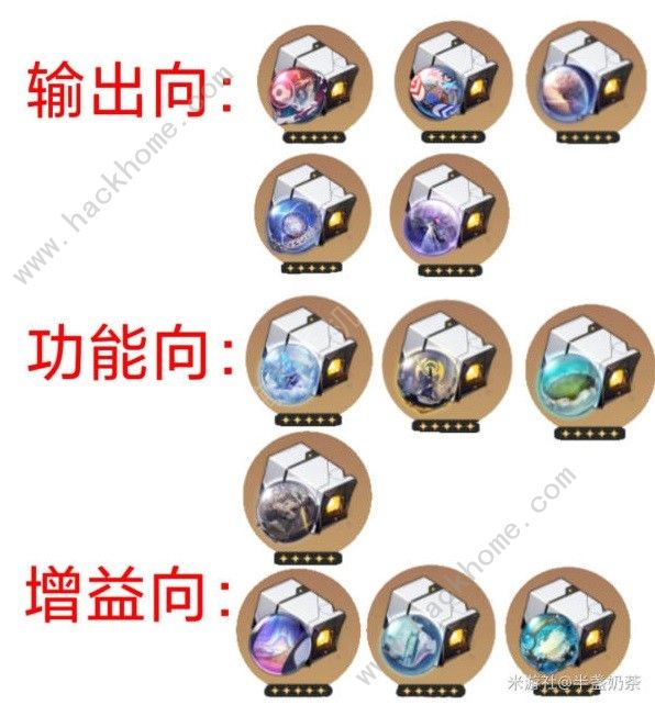 崩坏星穹铁道1.5位面饰品适合哪些角色1