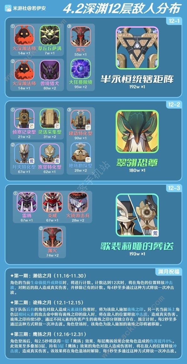 原神4.2深渊12层怎么打2