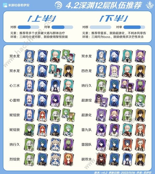 原神4.2深渊12层怎么打3