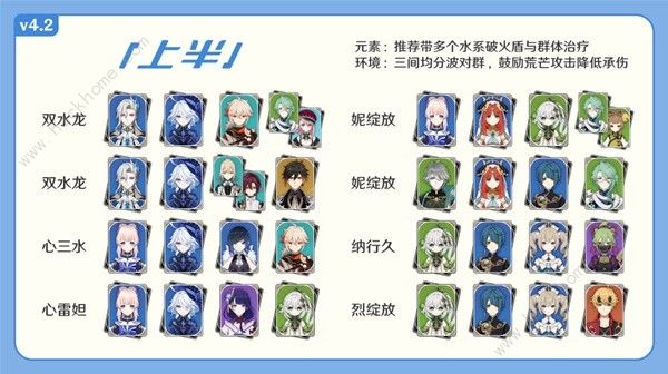 原神4.2深渊12层怎么打9