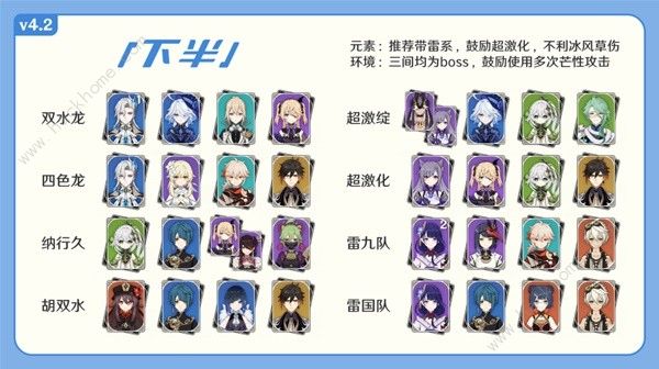 原神4.2深渊12层怎么打10