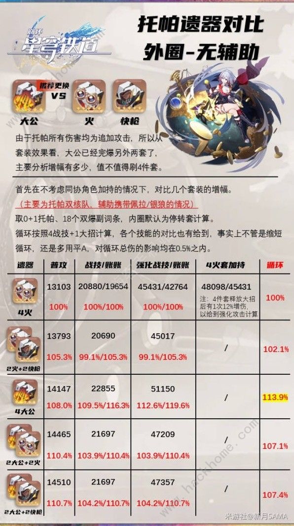 崩坏星穹铁道毁烬焚骨的大公套装适合哪些角色_崩坏星穹铁道毁烬焚骨的大公套装适合哪些角色玩法