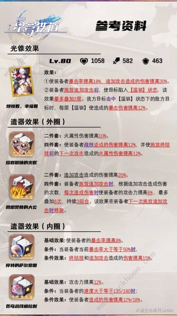 崩坏星穹铁道毁烬焚骨的大公套装适合哪些角色5