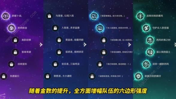 原神影夜芙琴配队攻略8