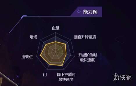 无主星渊飞船推荐2