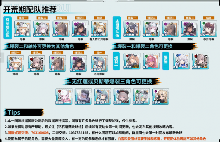 胜利女神新的希望怎么配队2